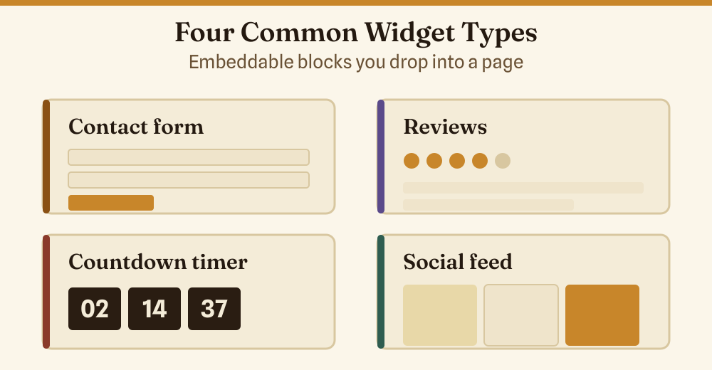 Examples of HTML website widgets: contact form, reviews, countdown timer, and social feed