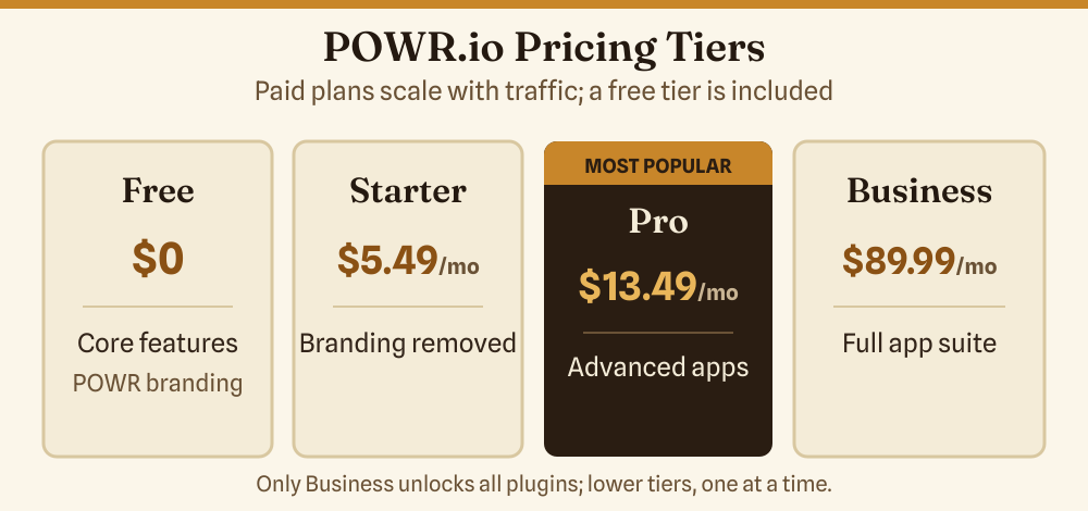 POWR.io pricing tiers: Free, Starter, Pro, and Business monthly plans