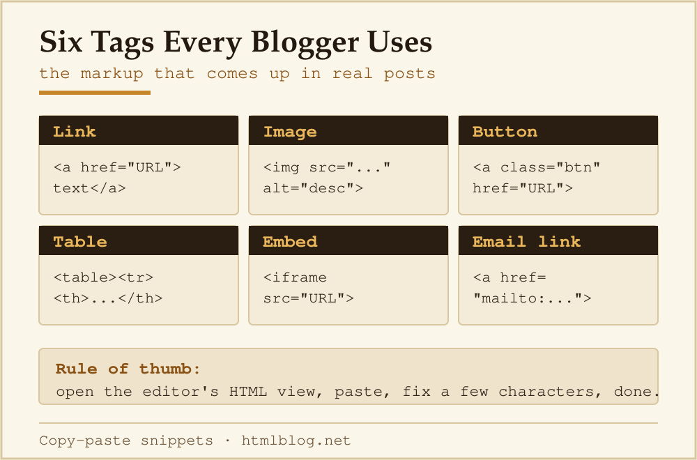 Six essential HTML tags for bloggers: link, image, button, table, embed and email link