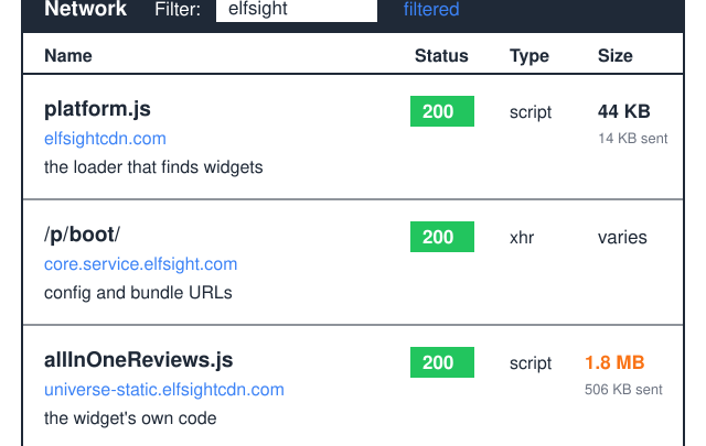What Is elfsightcdn.com? The Elfsight CDN Script, Explained