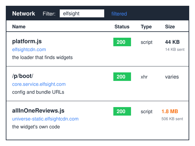 What Is elfsightcdn.com? The Elfsight CDN Script, Explained
